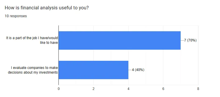 How is financial analysis useful to you?